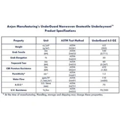 UnderGuard 5 Foot Wide Polypropylene Nonwoven Geotextile Underlayment Protective Liner For Koi Ponds, Water Features, And Landscaping, 50 Foot Roll 8 UnderGuard 5 Foot Wide Polypropylene Nonwoven Geotextile Underlayment Protective Liner For Koi Ponds, Water Features, And Landscaping, 50 Foot Roll -Garden Furniture Discounts GUEST 33c5dc97 9e79 43fc a8c6 5ae6262cdeaf