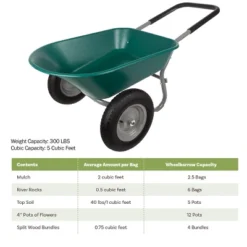 Nature Spring 2-Wheeled Garden Wheelbarrow For Residential DIY Landscaping, Lawn Care, And Remodeling -Garden Furniture Discounts GUEST 9b2ebb58 2abf 4d4a a661 2037cab0a7b7