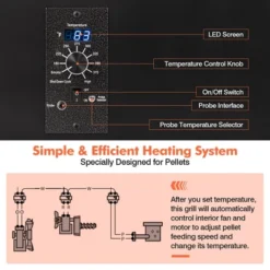 Costway Electric Wood Pellet Grill And Smoker Tabletop W/ Temperature Probe -Garden Furniture Discounts GUEST cdfae0b8 d8cc 4c4e b470 7b0f09086144